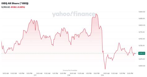 sharewatch ireland|ISEQ Share Prices Overall .
